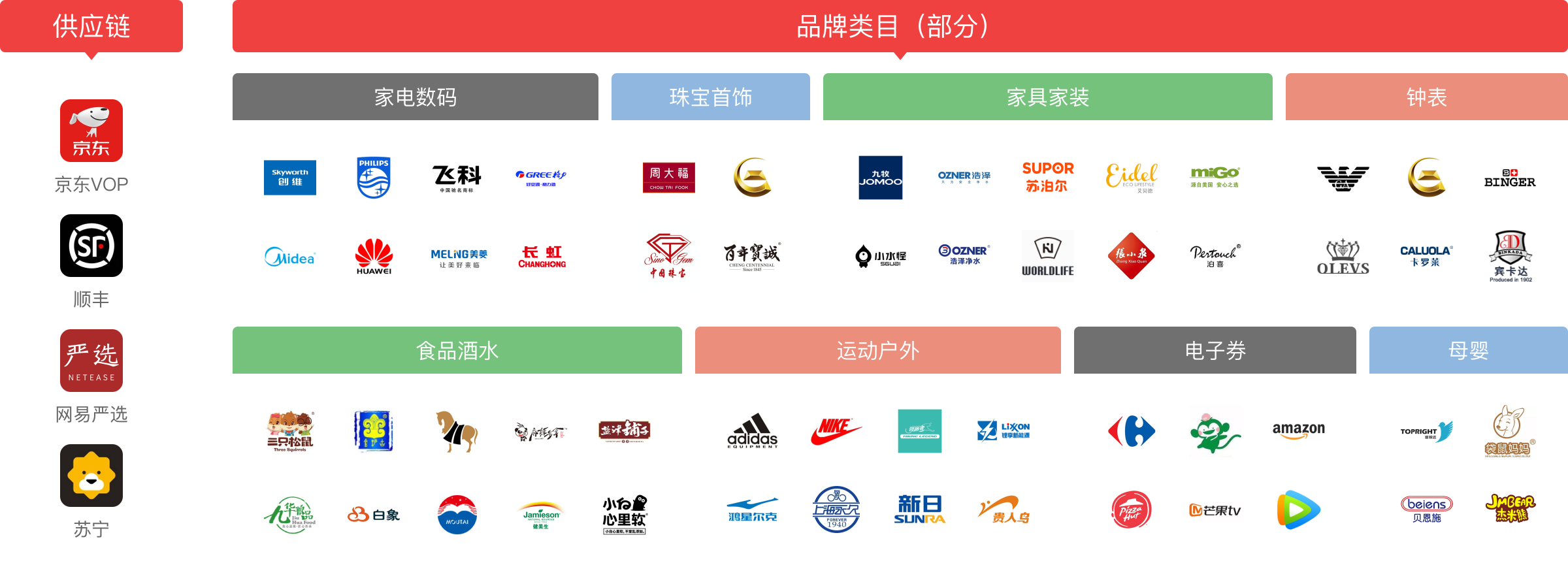 供應(yīng)鏈資源